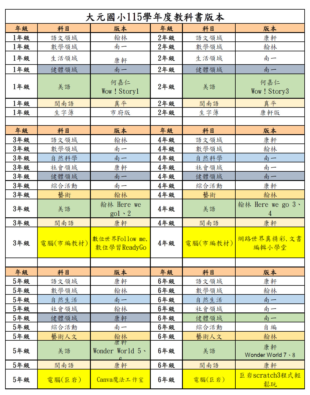 115學年度教科書(113.08.01.~) 