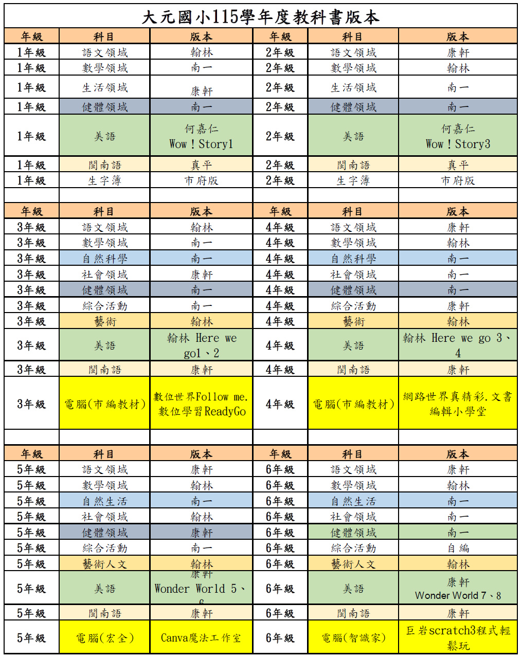 115學年度教科書(113.08.01.~) 
